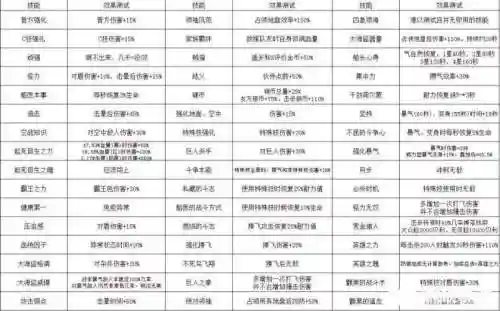 无双海贼技能栏插图