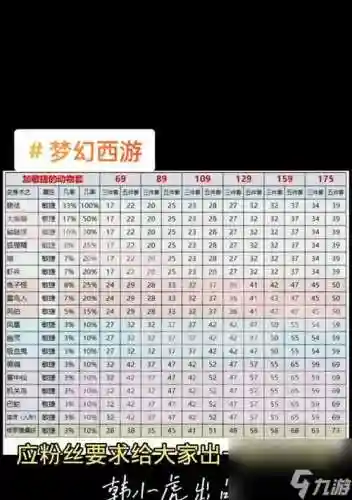 梦幻西游升五十级_1插图1