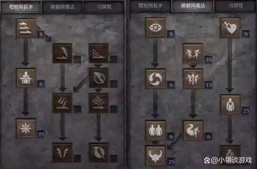 战神2武器加点攻略插图