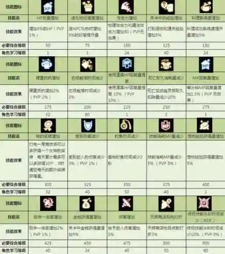 龙之谷登记复仇者技能插图1