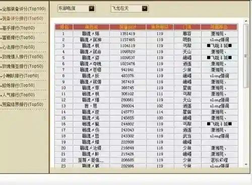 天龙八部全服最高装备评分插图