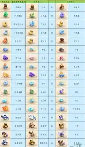 梦幻西游召唤兽进阶形态查询插图1