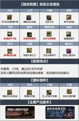dnf瞎子传说辅助装备选择插图1