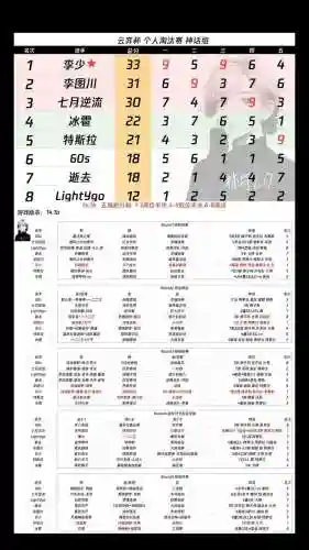 虎牙天命杯最强阵容搭配,虎牙天命杯比赛规则插图1 虎牙天命杯最强阵容搭配,虎牙天命杯比赛规则插图1