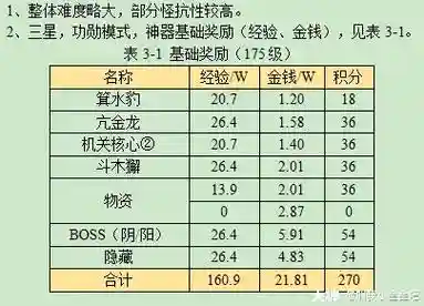 梦幻西游起神器星斗盘，梦幻西游星斗盘之约成就插图1