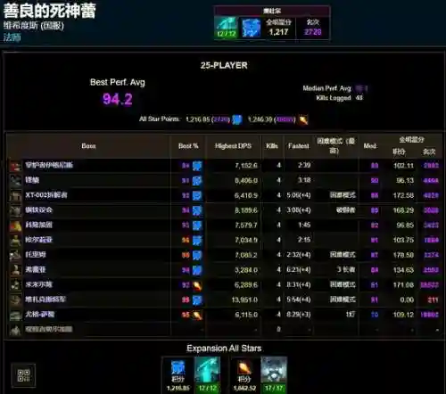 怀旧服法师阵容搭配图，怀旧服法师攻略大全插图1