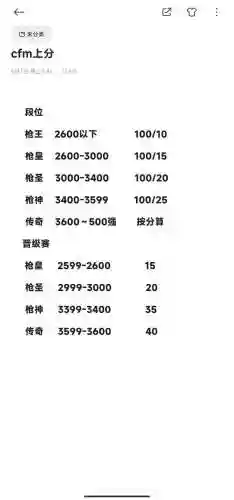 穿越手游上分攻略,手游穿越打什么给金币多插图1 穿越手游上分攻略,手游穿越打什么给金币多插图1