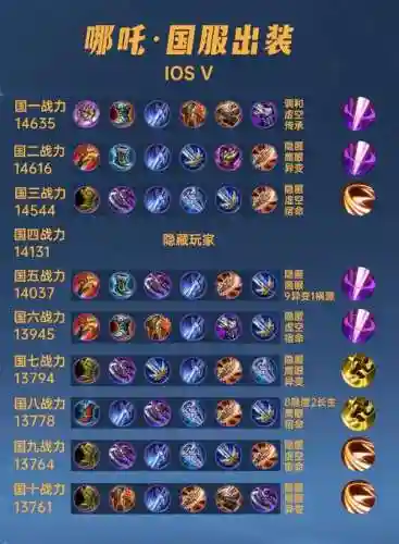 王者哪吒技能分析，王者哪吒怎么出装伤害最高插图1