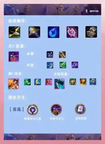 s8武器打野和上单，s8最强上野插图