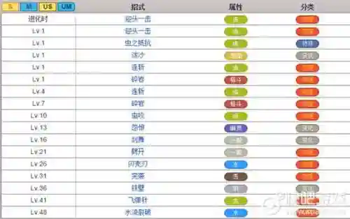 口袋日月技能飞天，口袋日月技能大全插图1