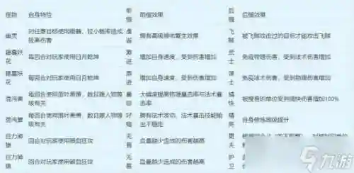 梦幻西游地宫101，梦幻西游地宫历练技巧插图1