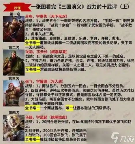 神将三国时期阵容搭配，神将三国配什么武将-插图1