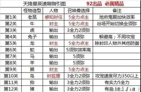 梦幻西游再次点亮星辰碎片，梦幻西游星辰活动攻略插图1