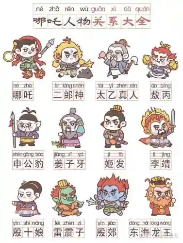 封神阵容哪吒搭配，封神阵容哪吒搭配最强插图