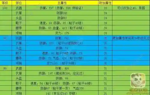 神武3装备加宝石，神武3装备加宝石怎么加插图1