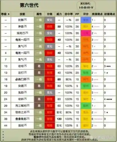 口袋妖怪精灵以及技能，口袋妖怪50个技能名称插图1