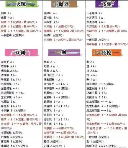 流星蝴蝶剑武器分布,流星蝴蝶剑武器表插图1 流星蝴蝶剑武器分布,流星蝴蝶剑武器表插图1