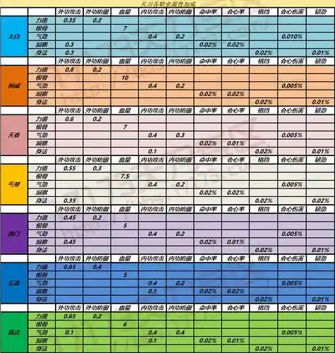 天刀最新新手升级攻略，天刀最新新手升级攻略图插图1
