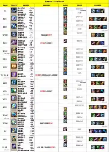 私服装备爆率，游戏的装备爆率怎么设计的插图1