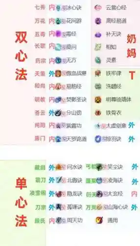 剑网3指尖江湖渡会技能残叶，剑三指尖江湖会心对照表插图