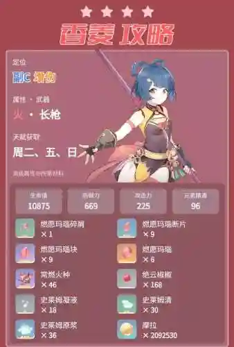 香菱主c阵容搭配2.0，香菱主c队伍配置插图1