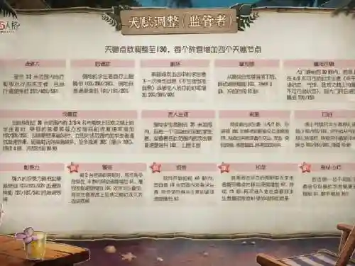 第五人格屠夫技能取消，第五人格屠夫技能取消了吗插图