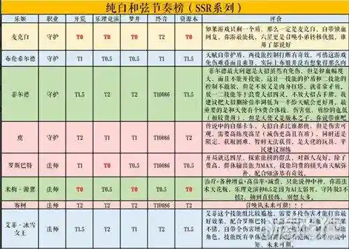 纯白和弦阵容搭配最新，纯白和弦角色强度插图1