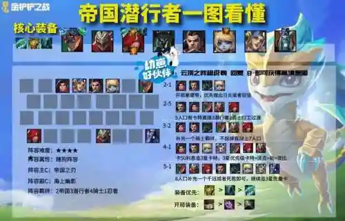 时空裂痕克制小法阵容搭配，时空裂痕什么阵容克制法师插图1