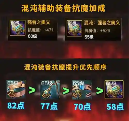 转混沌的装备，混沌装备有什么用插图