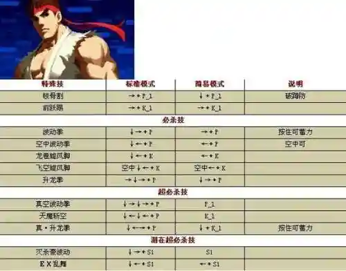 闪翼拳皇隐藏技能，闪翼拳皇连招插图