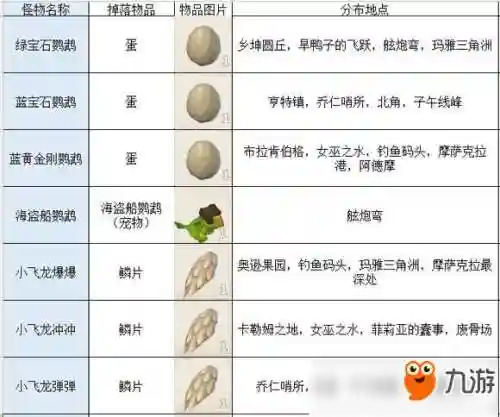 传送门骑士战士远古武器哪里爆，传送门骑士远古boss掉落物品大全插图1
