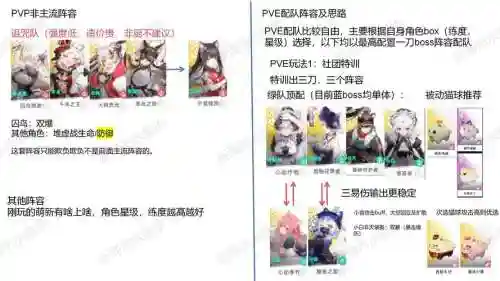 出场率高的阵容搭配，出场技和qte插图