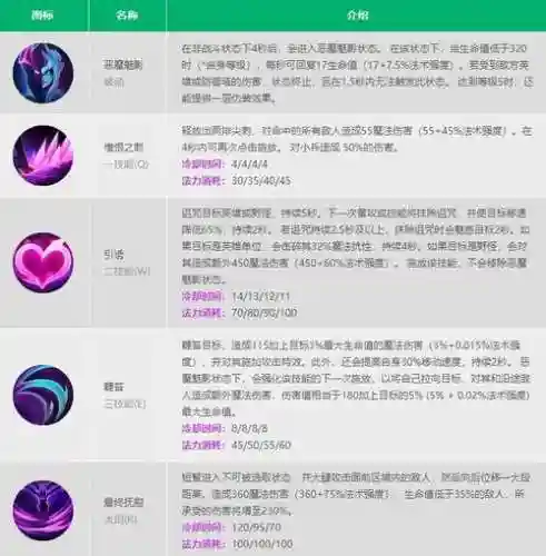 寡妇被动技能，寡妇技能出装插图1