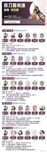 妖族魔尊阵容搭配，妖族魔族区别插图