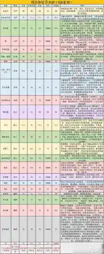 纯白和弦阵容搭配最新，纯白和弦角色强度插图