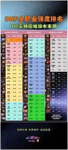dnf技能多少级之前可以重置，dnf技能等级上限是多少插图