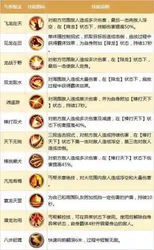丐帮隼任务技能，丐帮隼图片插图1