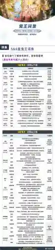 妖族魔尊阵容搭配，妖族魔族区别插图1