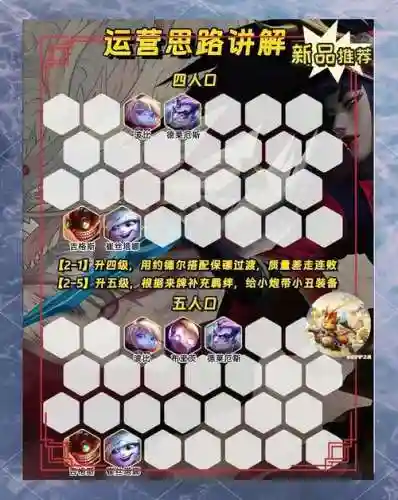 s66刺客阵容搭配，s6刺客配什么羁绊插图