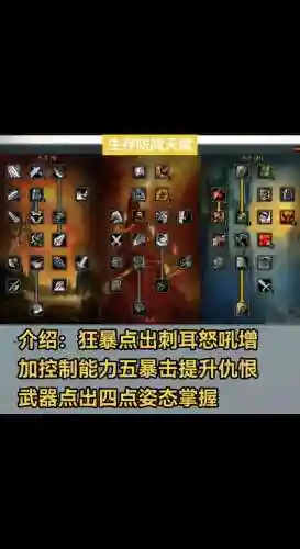 6.0各系天赋主属性都是什么武器，60fs天赋插图