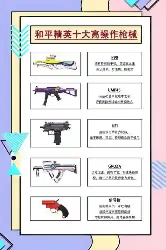 刺激战场必备武器，刺激战场的武器排名插图1