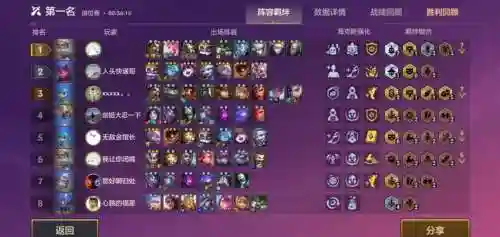 云顶s6.5最强阵容搭配,云顶s6阵容排名插图1 云顶s6.5最强阵容搭配,云顶s6阵容排名插图1