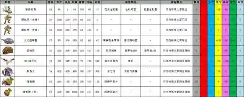 重装机兵2装备掉落物,重装机兵2r全物品插图1 重装机兵2装备掉落物,重装机兵2r全物品插图1