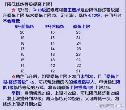 梦幻西游点修几种方法，梦幻西游点修怎么点插图1