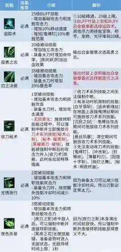 影之刃装备精炼20，影之刃精炼技能插图