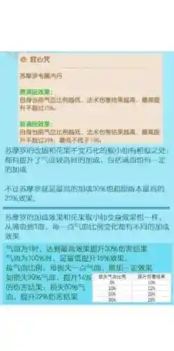 梦幻西游宠物用什么内丹，梦幻西游宠物内丹选择插图1