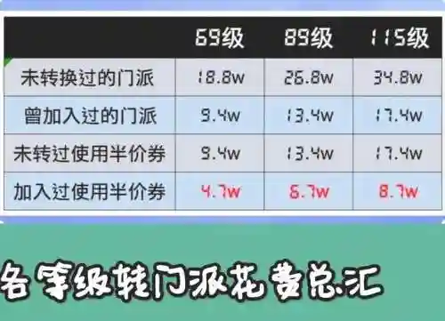 梦幻西游2转门派消耗仙玉，梦幻西游转门派仙玉怎么样划算插图1