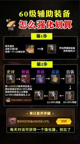 dnf哪里强化装备，dnf哪里强化装备好插图