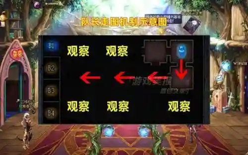 洞察之眼最强阵容搭配，洞察之眼打法视频插图