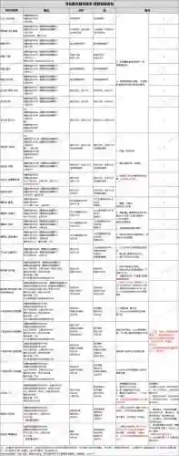 寻仙手游60级副本攻略，寻仙手游60级副本攻略图插图
